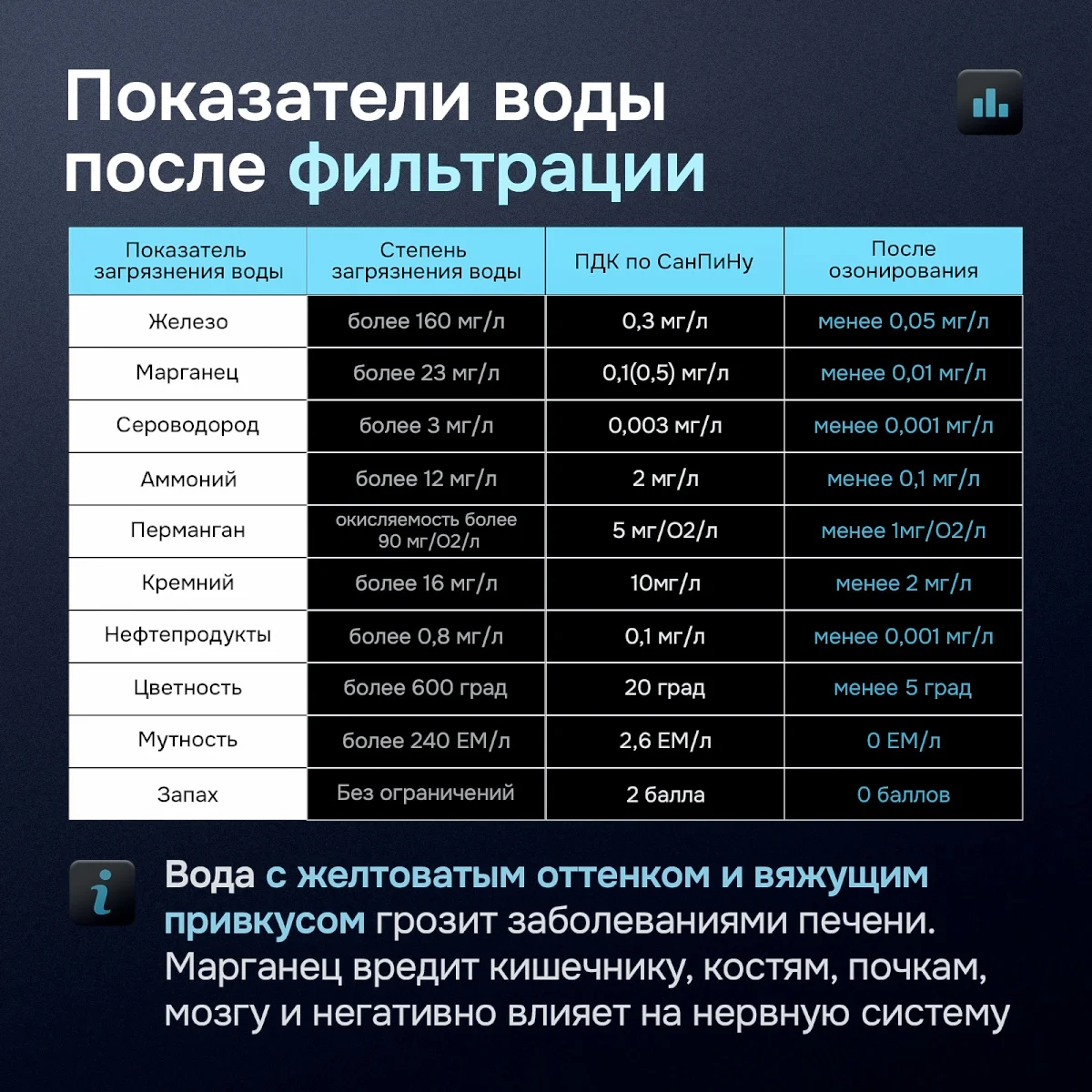 Акватор Ультра