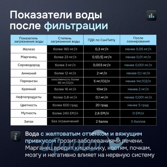 Очиститель и обогатитель кислородом питьевой воды «Акватор Плюс» — изображение 7